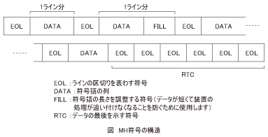 図_MH符号の構造