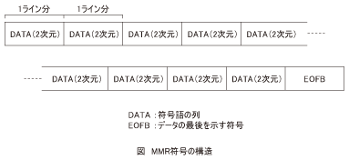 図_MMR符号の構造