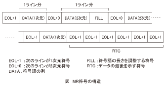 図_MR符号の構造