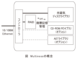 図_Multinessの概念