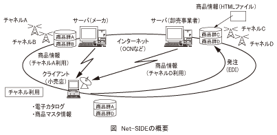 図_Net-SIDEの概要