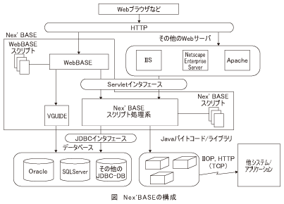 図_NexBASEの構成