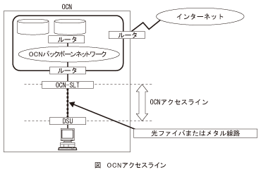 図_OCNアクセスライン