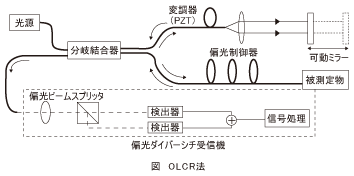 図_OLCR法