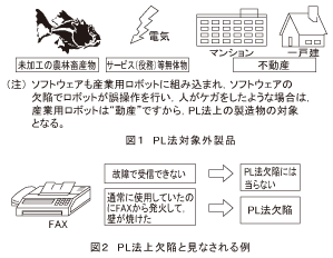 図1_PL法対象外製品_図2_PL法上欠陥と見なされる例