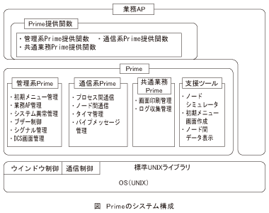 図_Primeのシステム構成