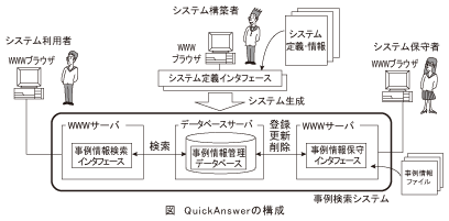 図_QuickAnswerの構成