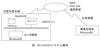 図_RECONADシステム構成
