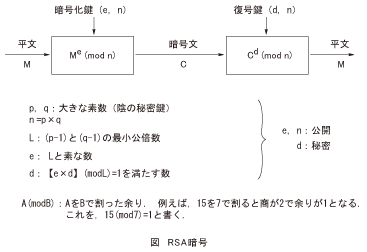 図_RSA暗号