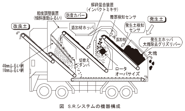 図_SRシステムの機器構成