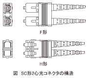 図_SC形2心光コネクタの構造