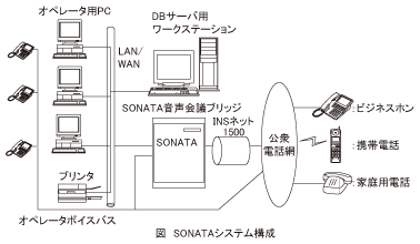 図_SONATAシステム構成