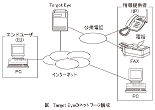 図_TargetEyeのネットワーク構成