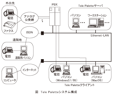 図_TelePaletteシステム構成