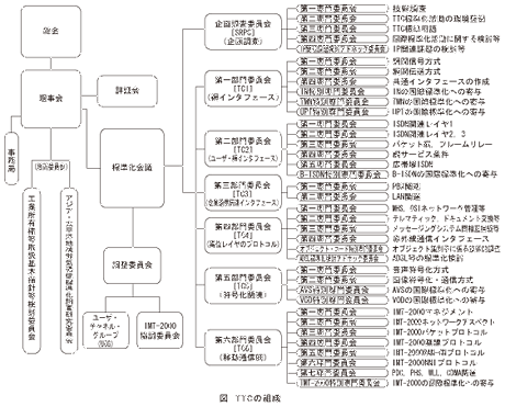 図_TTCの組織