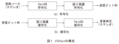 図1_VQfastの構成