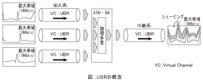 図_UBRの概念