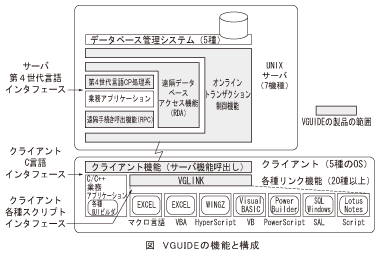 図_VGUIDEの機能と構成