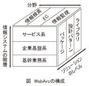 図_WebArcの構成