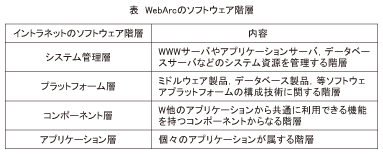 表_WebArcのソフトウェア階層