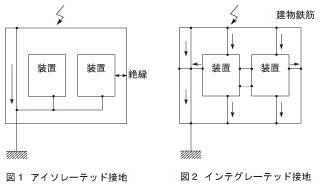 図1_アイソレーテッド接地_図2_インテグレーテッド接地