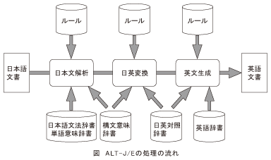 図_ALT-J-Eの処理の流れ