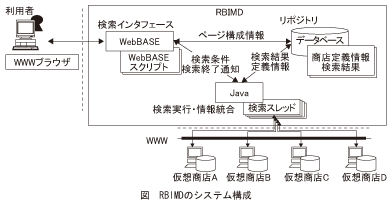 図_RBIMDのシステム構成
