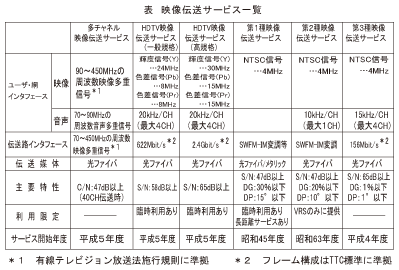 表_映像伝送サービス一覧