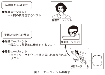 図1_エージェントの概念