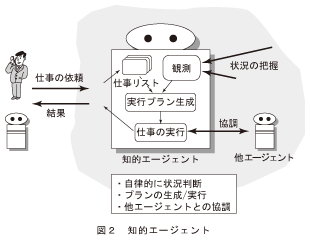 図2_知的エージェント