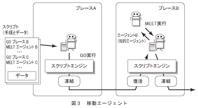 図3_移動エージェント