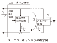 図_エコーキャンセラの概念図