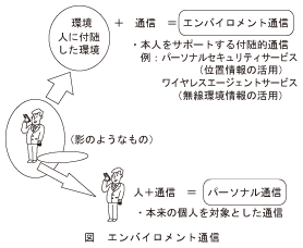 図_エンバイロメント通信