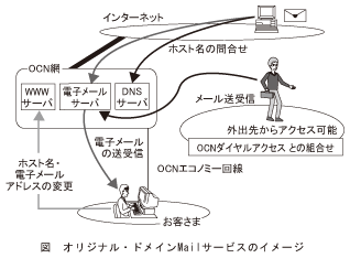 図_オリジナル･ドメインMailサービスのイメージ