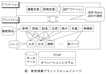 図_教育情報プラットフォームイメージ