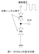 図1_MOBILEの基本回路
