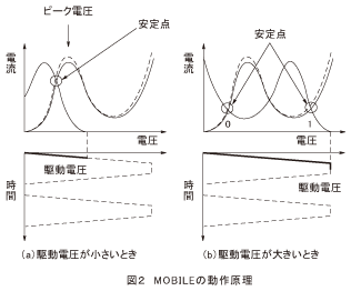 図2_MOBILEの動作原理