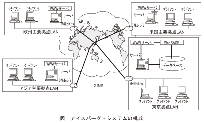 図_アイスバーグ・システムの構成