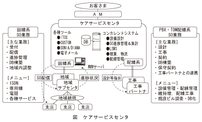 図_ケアサービスセンタ