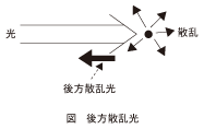 図_後方散乱光