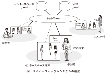 図_サイバーフォーラムシステムの構成