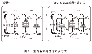 図1_室内空気再循環気流方式