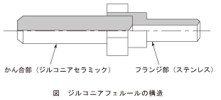図_ジルコニアフェルールの構造