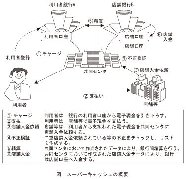 図_スーパーキャッシュの概要