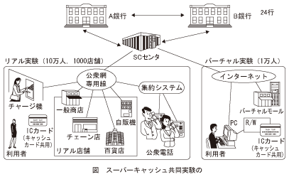 図_スーパーキャッシュ共同実験の