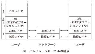 図_セルリレープロトコルの構成
