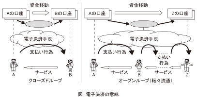 図_電子決済の意味