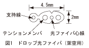 図1_ドロップ光ファイバ(架空用)