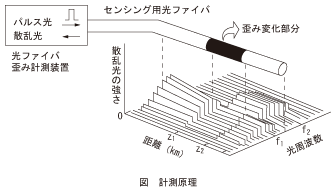 図_計測原理