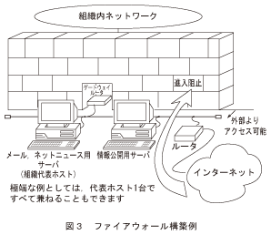 図3_ファイアウォール構築例